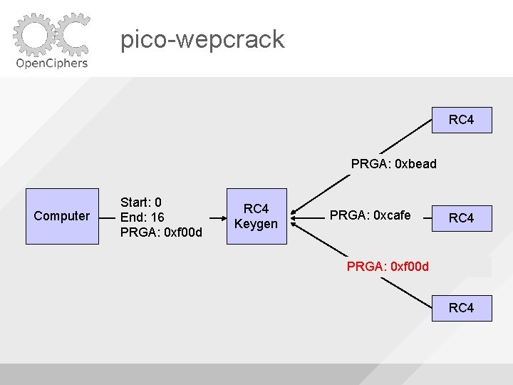 pico-wepcrack RC 4 PRGA: 0 xbead Computer Start: 0 End: 16 PRGA: 0 xf