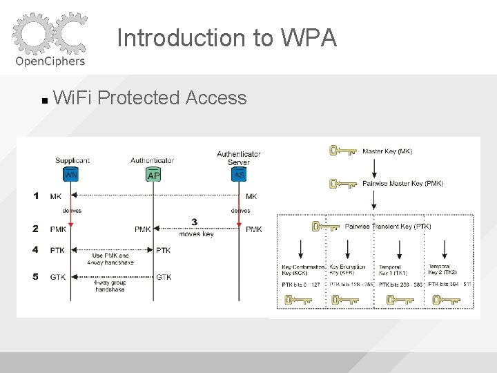 Introduction to WPA Wi. Fi Protected Access 