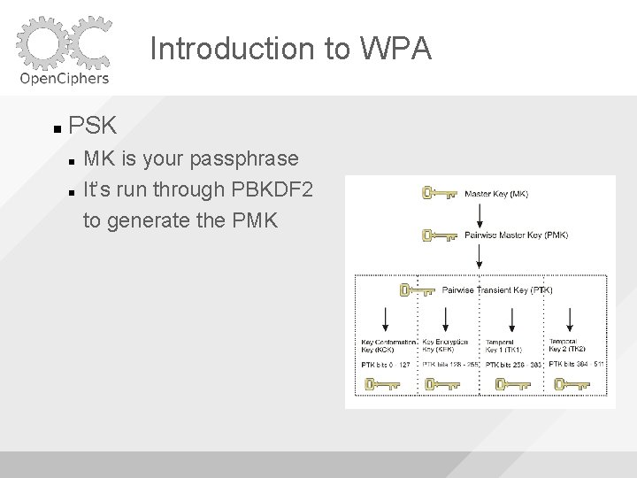 Introduction to WPA PSK MK is your passphrase It’s run through PBKDF 2 to