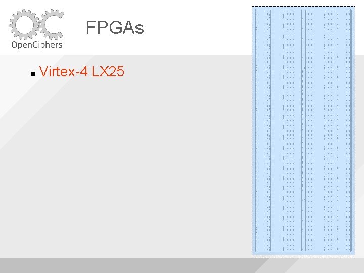 FPGAs Virtex-4 LX 25 