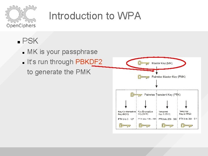 Introduction to WPA PSK MK is your passphrase It’s run through PBKDF 2 to