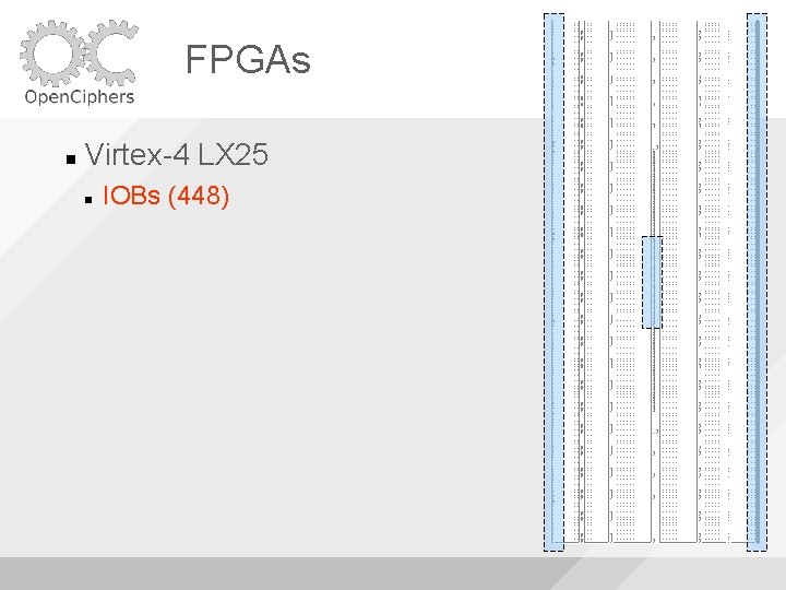 FPGAs Virtex-4 LX 25 IOBs (448) 