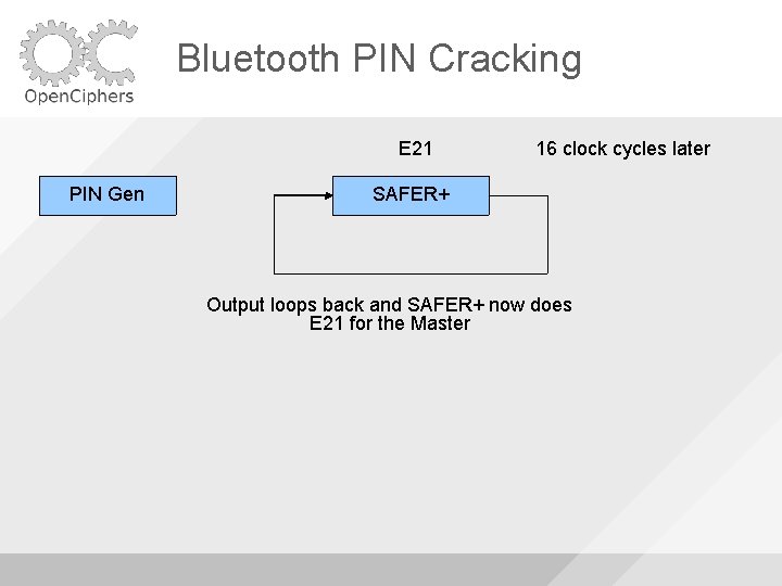 Bluetooth PIN Cracking E 21 PIN Gen 16 clock cycles later SAFER+ Output loops