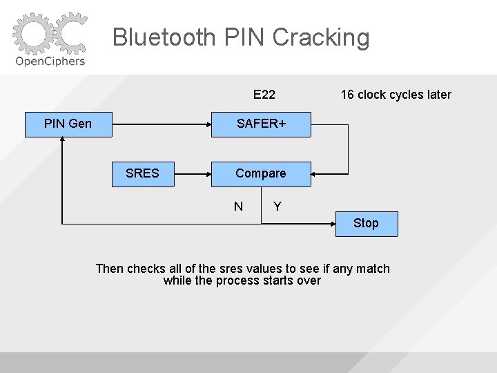 Bluetooth PIN Cracking E 22 PIN Gen 16 clock cycles later SAFER+ SRES Compare