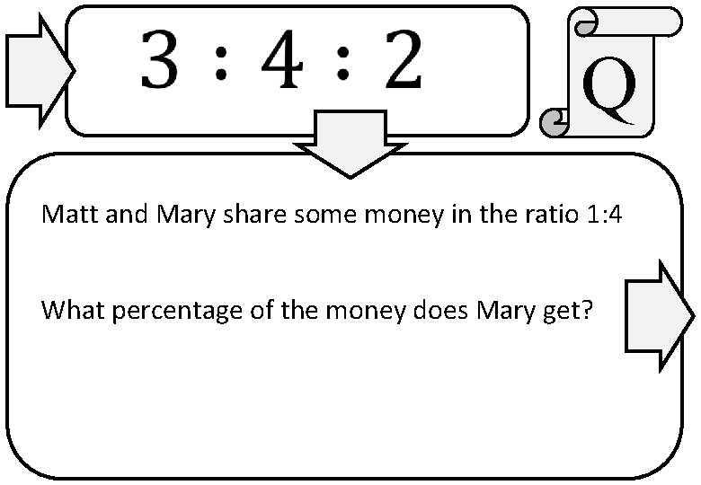 Q Matt and Mary share some money in the ratio 1: 4 What percentage