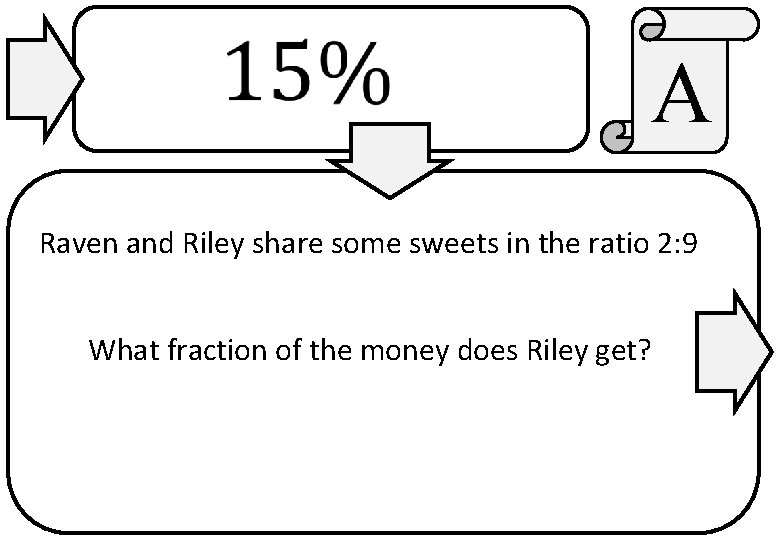 A Raven and Riley share some sweets in the ratio 2: 9 What fraction