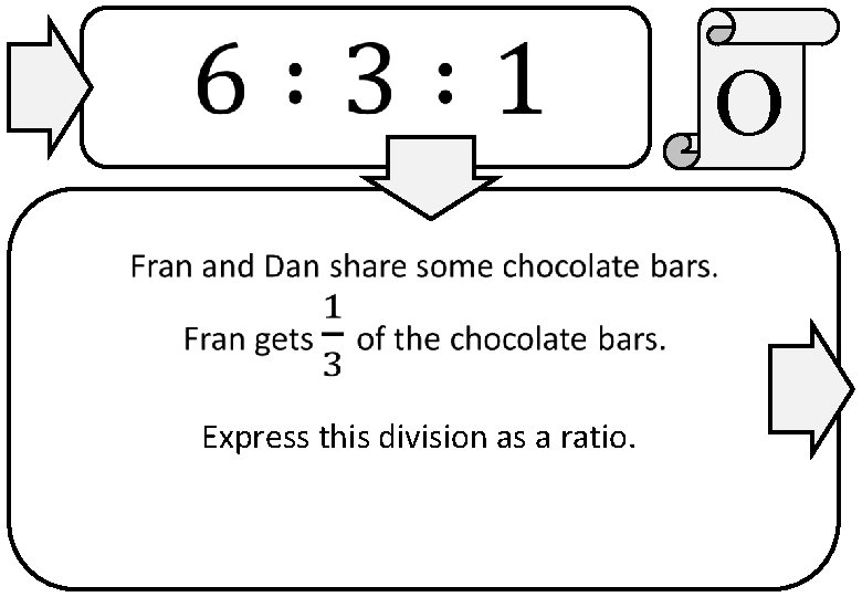 O Express this division as a ratio. 