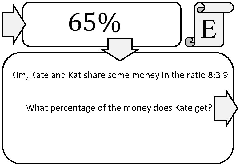 E Kim, Kate and Kat share some money in the ratio 8: 3: 9
