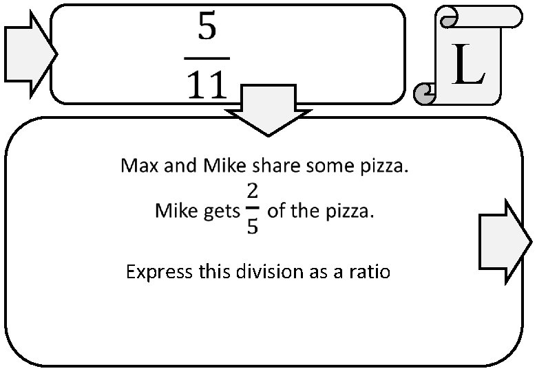 L Express this division as a ratio 