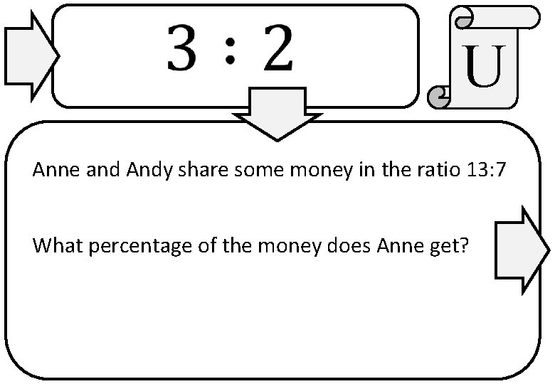 U Anne and Andy share some money in the ratio 13: 7 What percentage