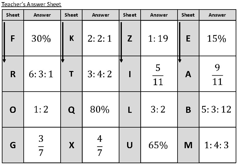 Teacher’s Answer Sheet Answer Sheet F K Z E R T I A O