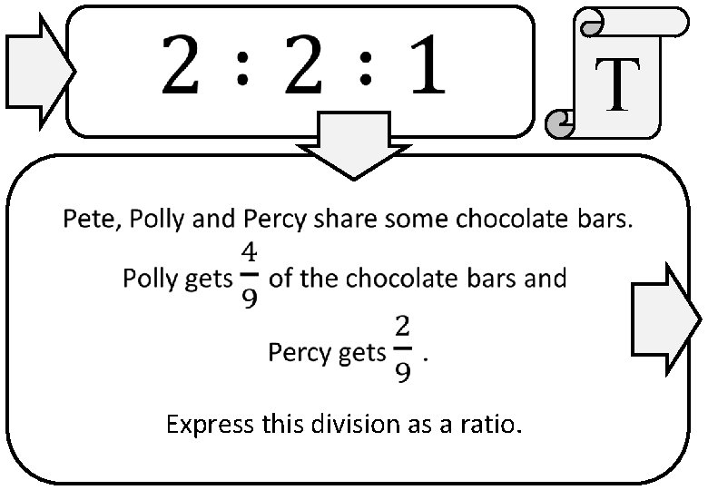 T Express this division as a ratio. 