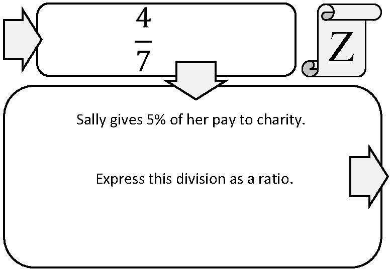 Z Sally gives 5% of her pay to charity. Express this division as a