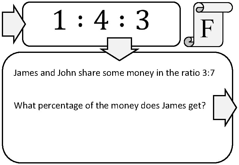 F James and John share some money in the ratio 3: 7 What percentage