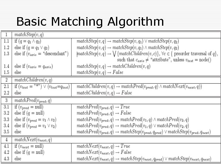 Basic Matching Algorithm 