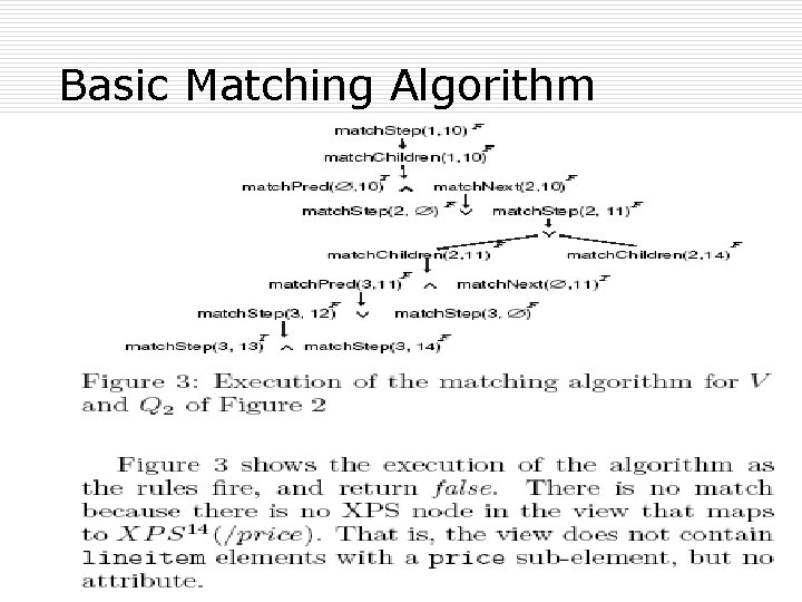 Basic Matching Algorithm 
