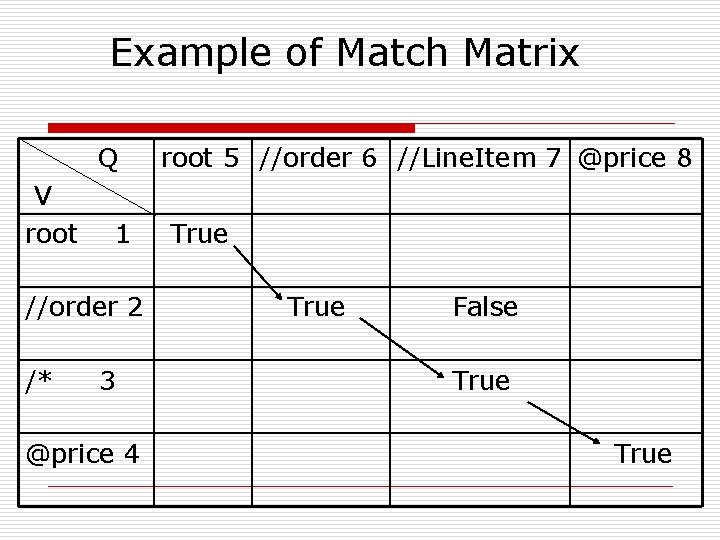 Example of Match Matrix Q V root 1 //order 2 /* 3 @price 4
