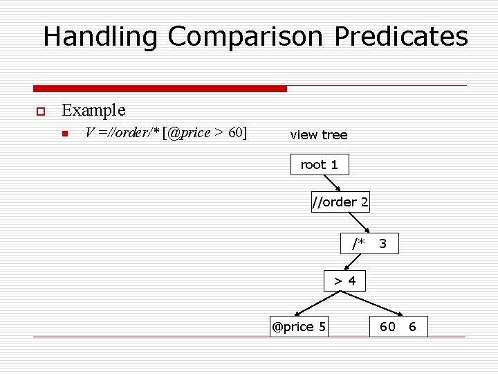 Handling Comparison Predicates o Example n V =//order/* [@price > 60] view tree root