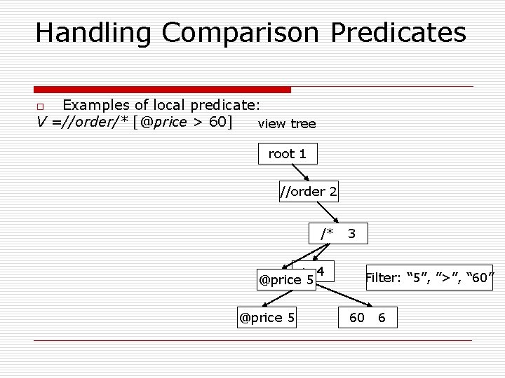 Handling Comparison Predicates Examples of local predicate: V =//order/* [@price > 60] view tree