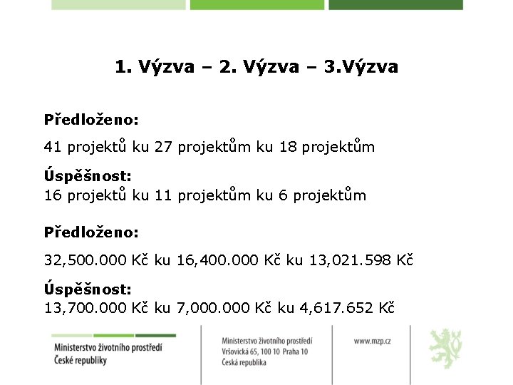 1. Výzva – 2. Výzva – 3. Výzva Předloženo: 41 projektů ku 27 projektům