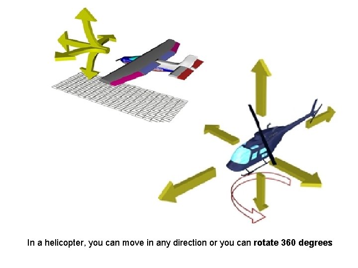 In a helicopter, you can move in any direction or you can rotate 360