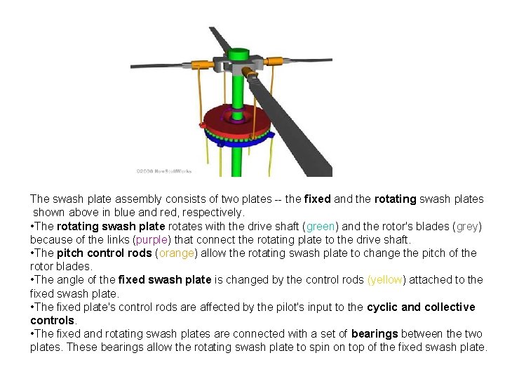 The swash plate assembly consists of two plates -- the fixed and the rotating