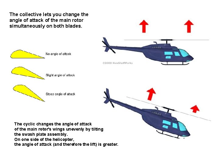 The collective lets you change the angle of attack of the main rotor simultaneously