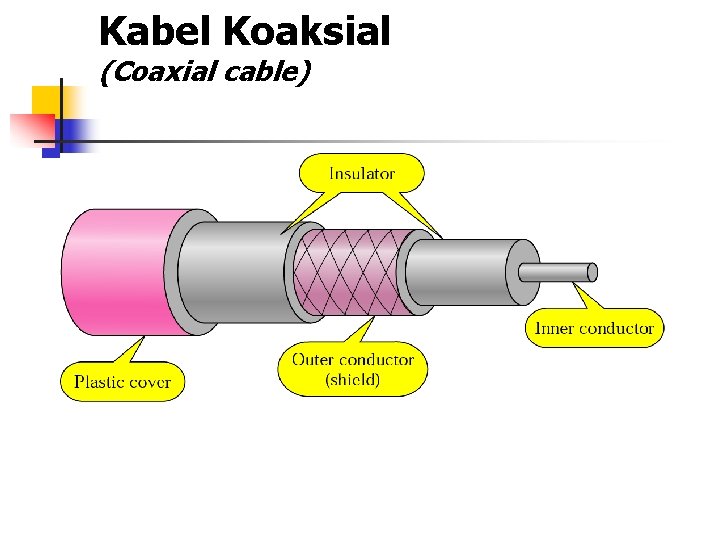 Kabel Koaksial (Coaxial cable) 