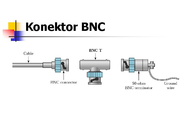 Konektor BNC 