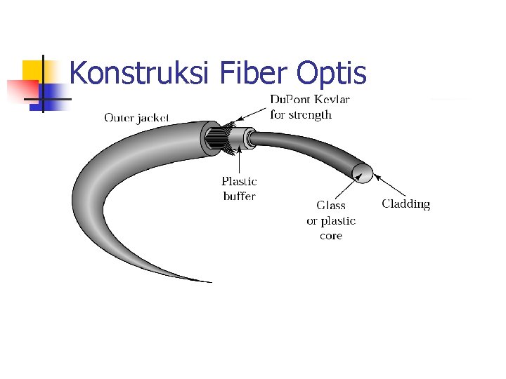 Konstruksi Fiber Optis 