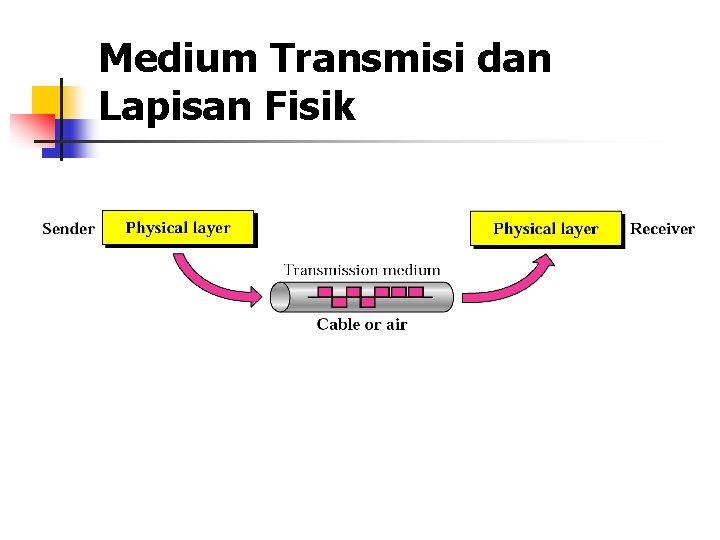 Medium Transmisi dan Lapisan Fisik 