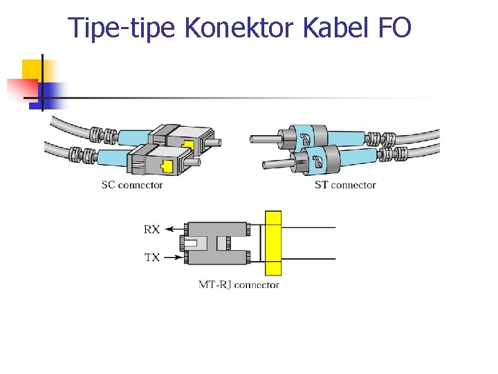 Tipe-tipe Konektor Kabel FO 