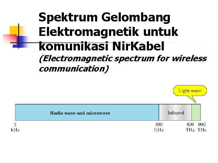 Spektrum Gelombang Elektromagnetik untuk komunikasi Nir. Kabel (Electromagnetic spectrum for wireless communication) 
