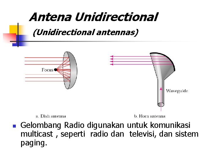 Antena Unidirectional (Unidirectional antennas) n Gelombang Radio digunakan untuk komunikasi multicast , seperti radio