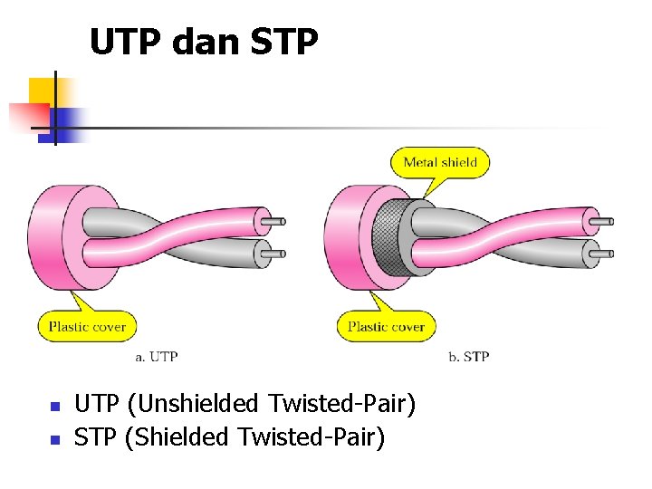 UTP dan STP n n UTP (Unshielded Twisted-Pair) STP (Shielded Twisted-Pair) 