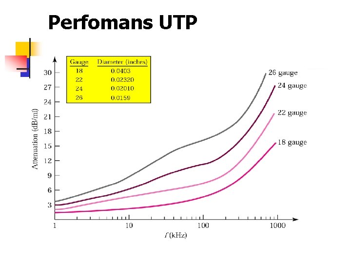 Perfomans UTP 