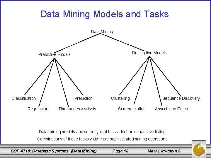 Data Mining Models and Tasks Data Mining Descriptive Models Predictive Models Classification Prediction Regression