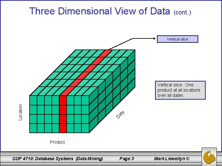 Three Dimensional View of Data (cont. ) Vertical slice Location Vertical slice. One product