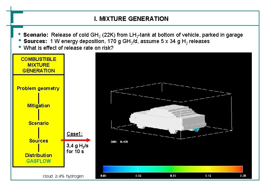 I. MIXTURE GENERATION • • • Scenario: Release of cold GH 2 (22 K)