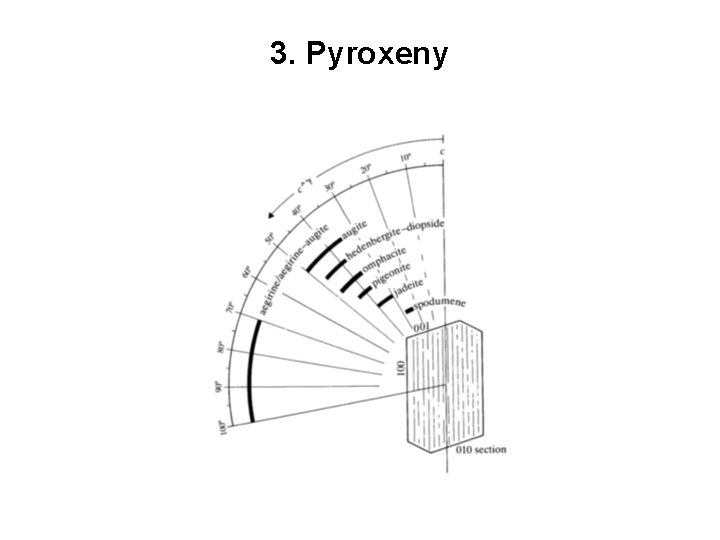 3. Pyroxeny 3. Pyroxeny