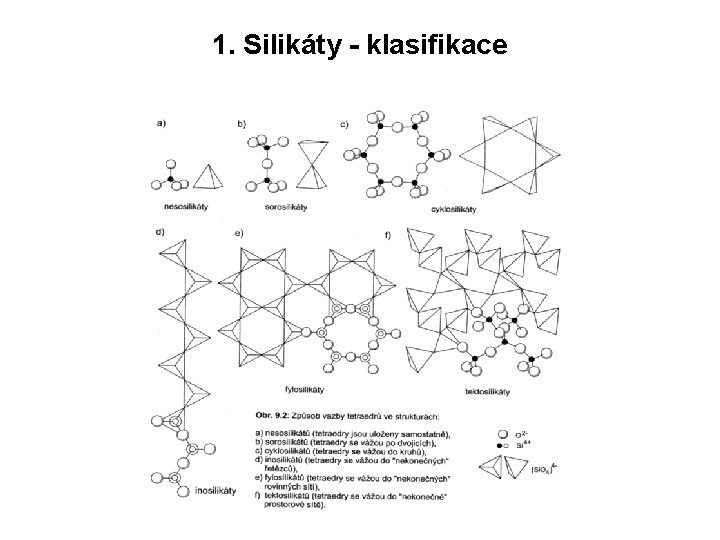 1. Silikáty - klasifikace 1. Silikáty - klasifikace