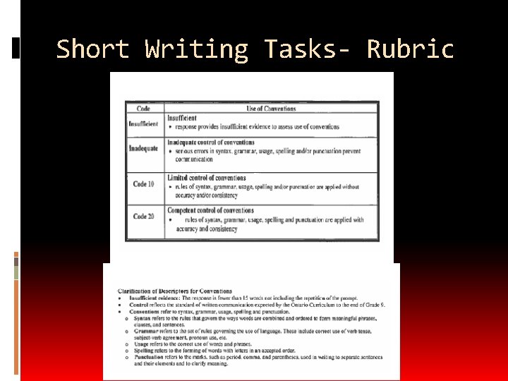 Short Writing Tasks- Rubric 