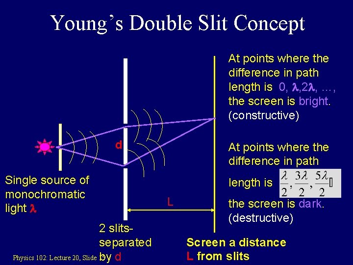 Young’s Double Slit Concept At points where the difference in path length is 0,