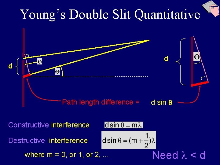 Young’s Double Slit Quantitative d d Path length difference = d sin q Constructive