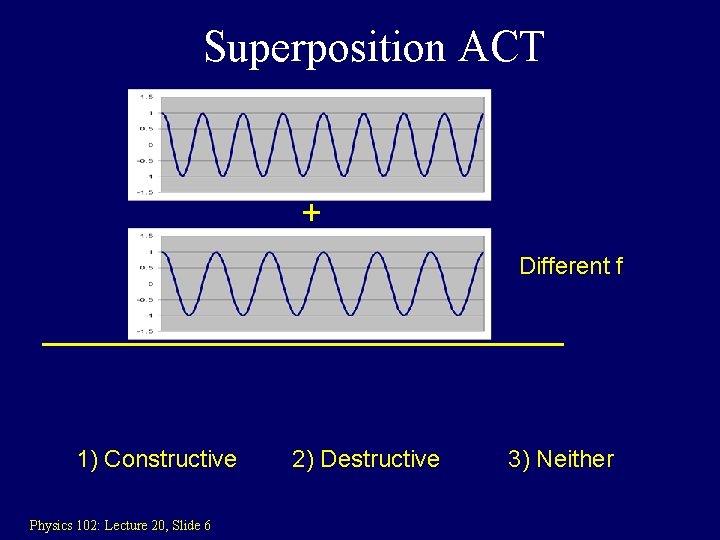 Superposition ACT + Different f 1) Constructive Physics 102: Lecture 20, Slide 6 2)