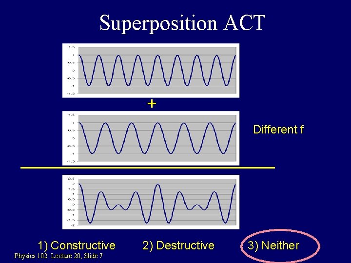 Superposition ACT + Different f 1) Constructive Physics 102: Lecture 20, Slide 7 2)