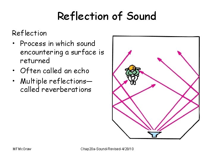 Reflection of Sound Reflection • Process in which sound encountering a surface is returned