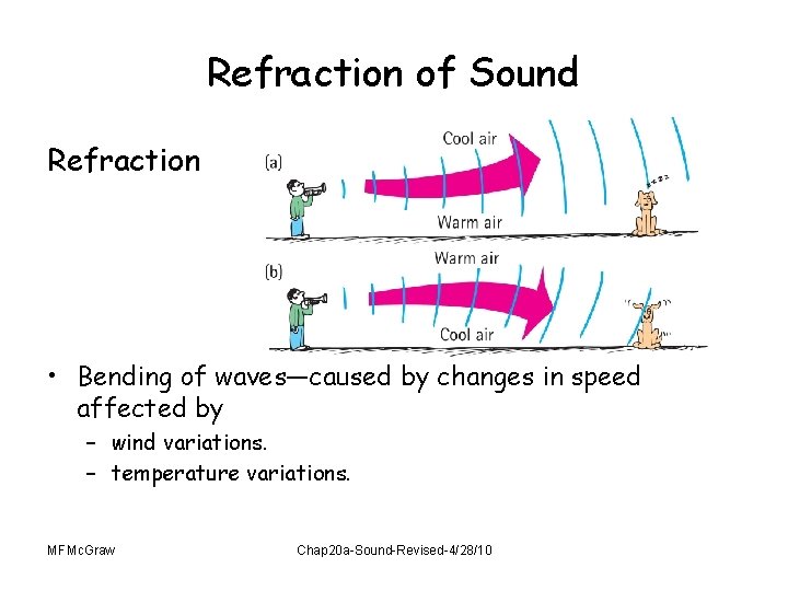 Refraction of Sound Refraction • Bending of waves—caused by changes in speed affected by