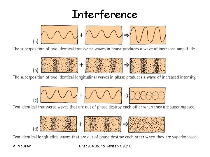 Interference MFMc. Graw Chap 20 a-Sound-Revised-4/28/10 