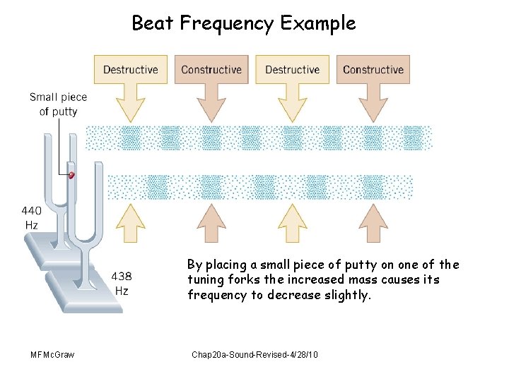 Beat Frequency Example By placing a small piece of putty on one of the